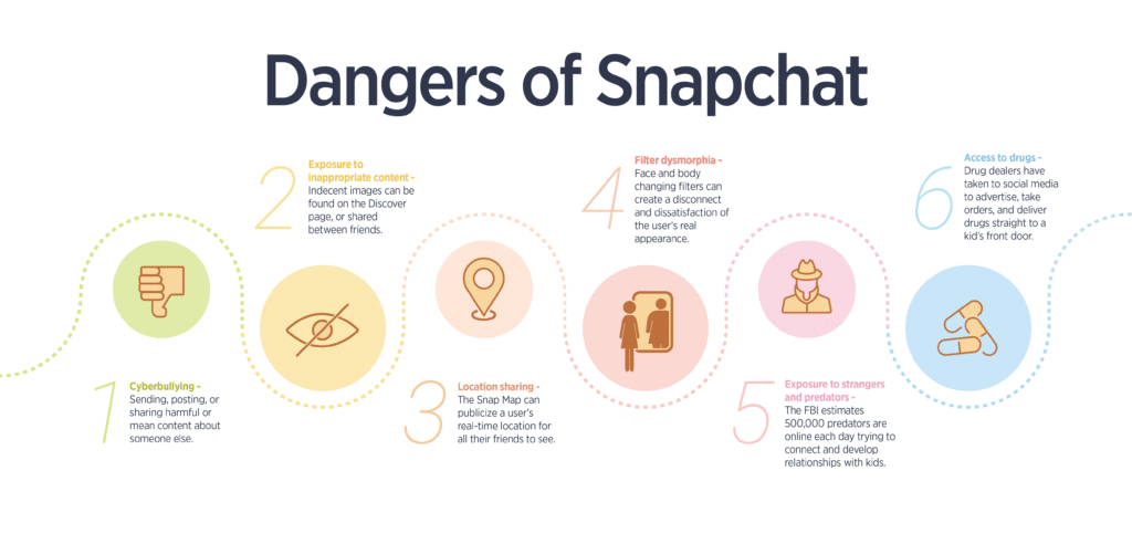 Dangers of Snapchat Infographic